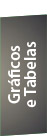 Gráficos e Tabelas